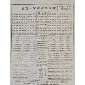 画像: 東京名流画家一覧表