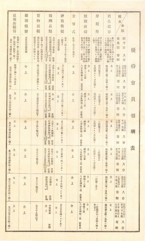 画像: 金刀比羅宮保存会規則